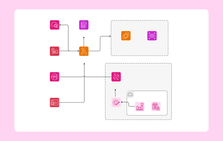 AWS Instance Scheduler Architecture Designed with Cloudairy Cloudchart